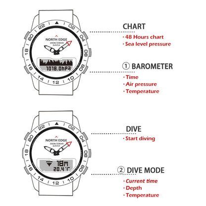 NORTH EDGE Men's Dive Watch Military Army Luxury Full Steel Smartwatch Compass Altimeter Barometer Digital Clock Waterproof 200m