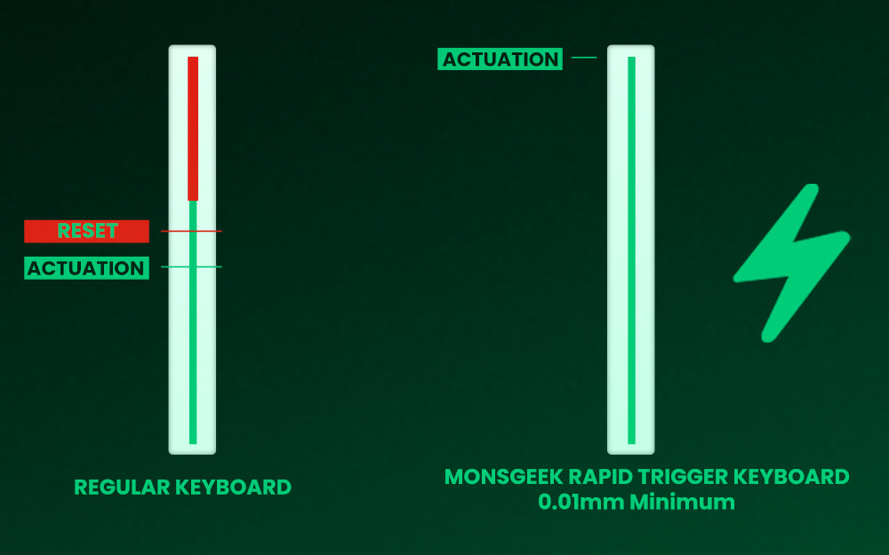 Teclado mecánico Akko MonsGeek FUN60 con interruptores magnéticos 60% para gaming, Rapid Trigger 0.01mm, 8K, ARGB, HE/TMR, teclado personalizado