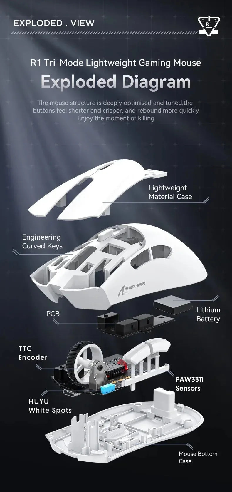 ATTACK SHARK R1 59g Ultra-light Mouse have PAW3311,18000DPI,400IPS,40G,1000Hz,Tri-Mode,Broadcom BK3633 Master,20 Million Times