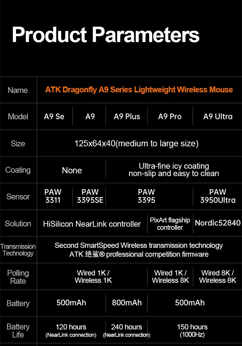 ATK Dragonfly A9 SE Plus Pro Max Ultra Wireless Gaming Mouse NearLink Ultra-lightweight Tri-mode Dual 8K Ergonomic E-sports Mouse