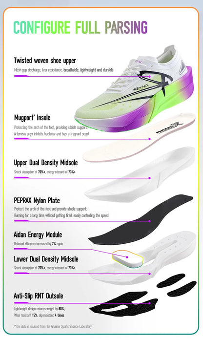 IRUNSVAN Marathon Full-Length Carbon Plate Running Shoes for Men, Cushioned, Shock Absorbent, Triple Rebound Outdoor Road Sports Shoes