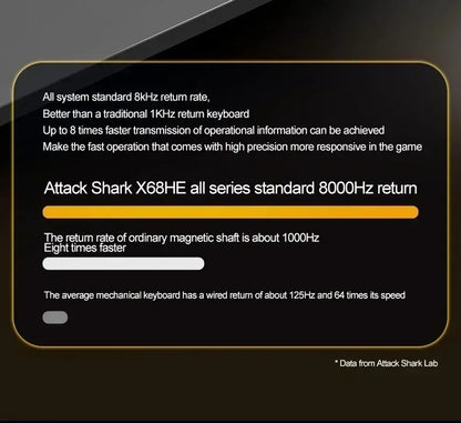Attack Shark X68 He Gaming Keyboard Magnetic Mechanical Wired for Pro Gaming 0.01mm Rapid Trigg 8000Hz 128K Rate