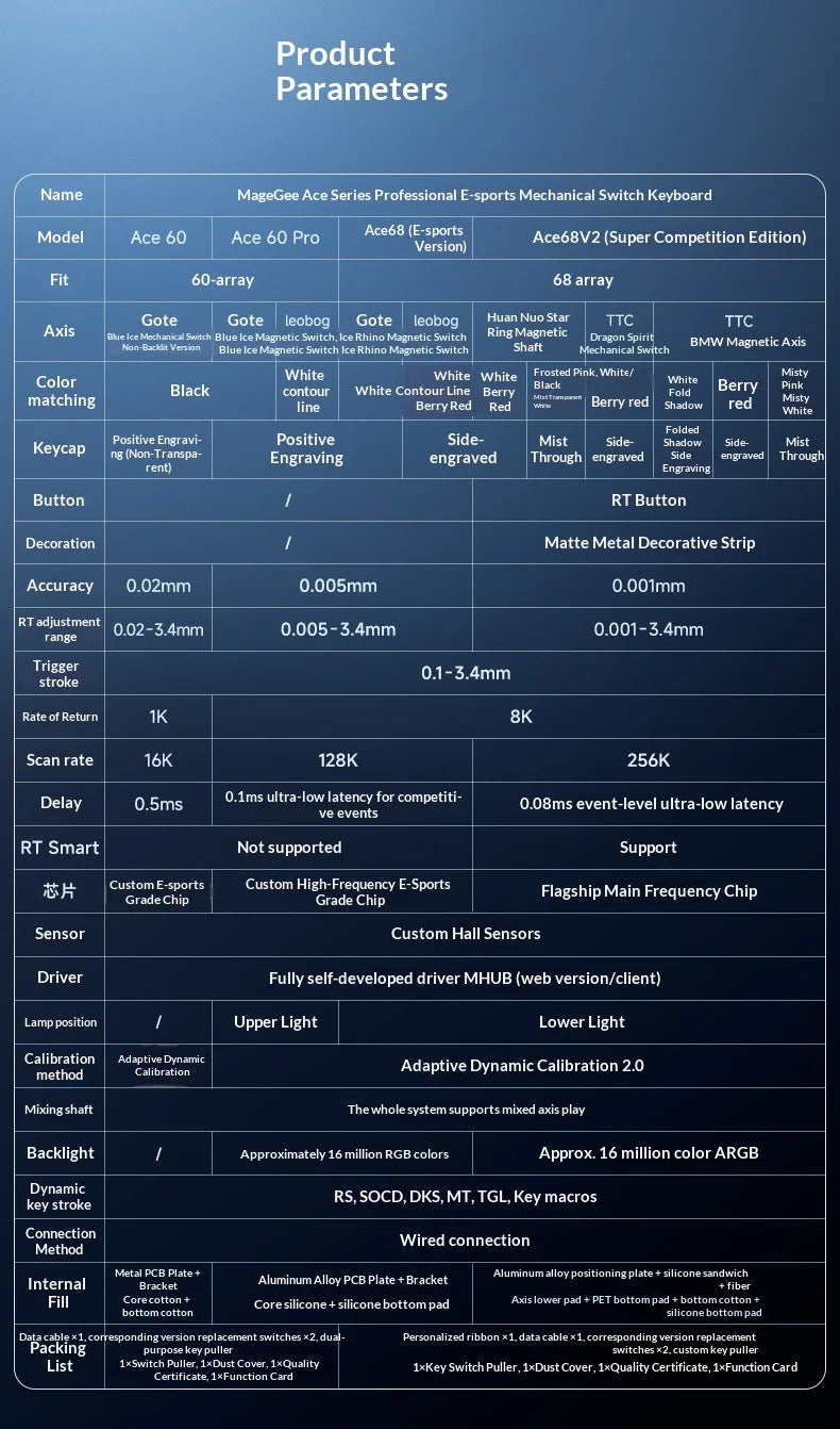 MCHOSE ACE68 V2 Gaming Keyboard Hall Effect 0.001MM RT 8kHz Polling Rate Hot Swappable Support 16K/128K/256K Scan Rate RGB DKS