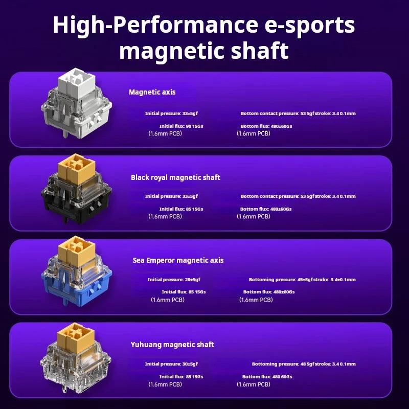 Tastiera meccanica gaming AULA HERO 68 HE con asse magnetico RT, cablata, illuminazione RGB, polling rate 8K e incisione laterale