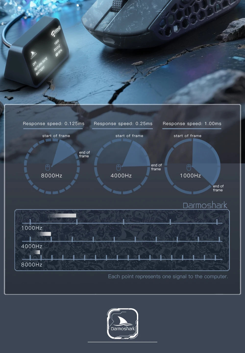 Darmoshark M5Air geschmiedete Carbonfaser kabellose 8K-Gaming-Maus PAW3950 30K DPI für kleine Hände, Finger-Grip, Game-Makro-Maus, leicht