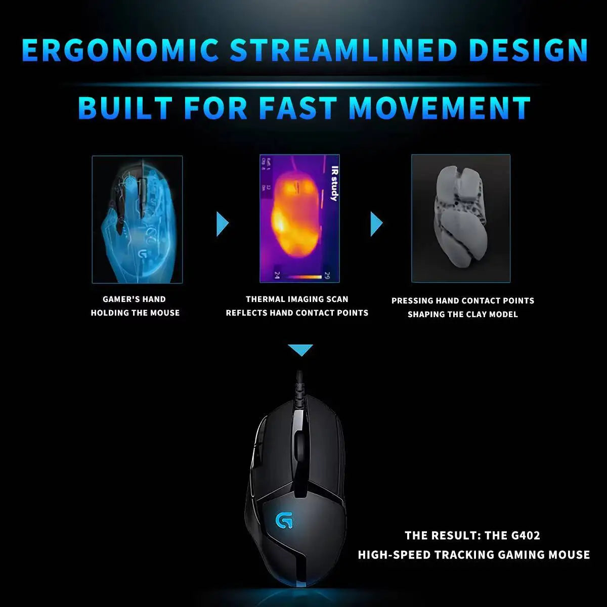 Logitech G402 kabelgebundene Gaming-Maus, 32-Bit-ARM-Prozessor, 8 Tasten, 500 IPS, rutschfest, für ganztägige Gaming- und Arbeitssessions