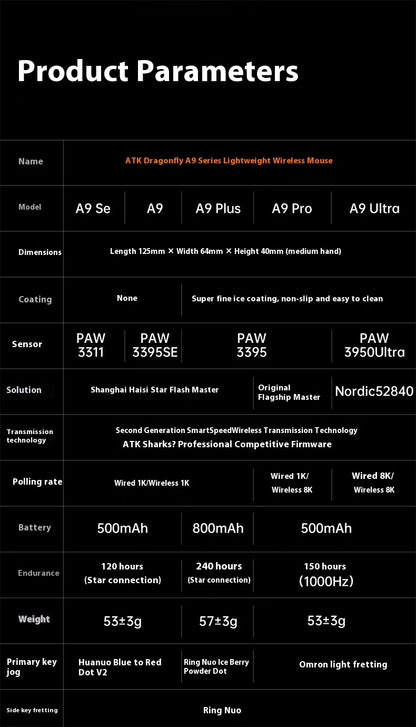 ATK  A9 Plus Gaming Mouse Wireless A9/A9 SE/A9 Pro Tri Mode 8K Gaming Mouse Lightweight A9 Ultimate E-sports PC Gift Customized