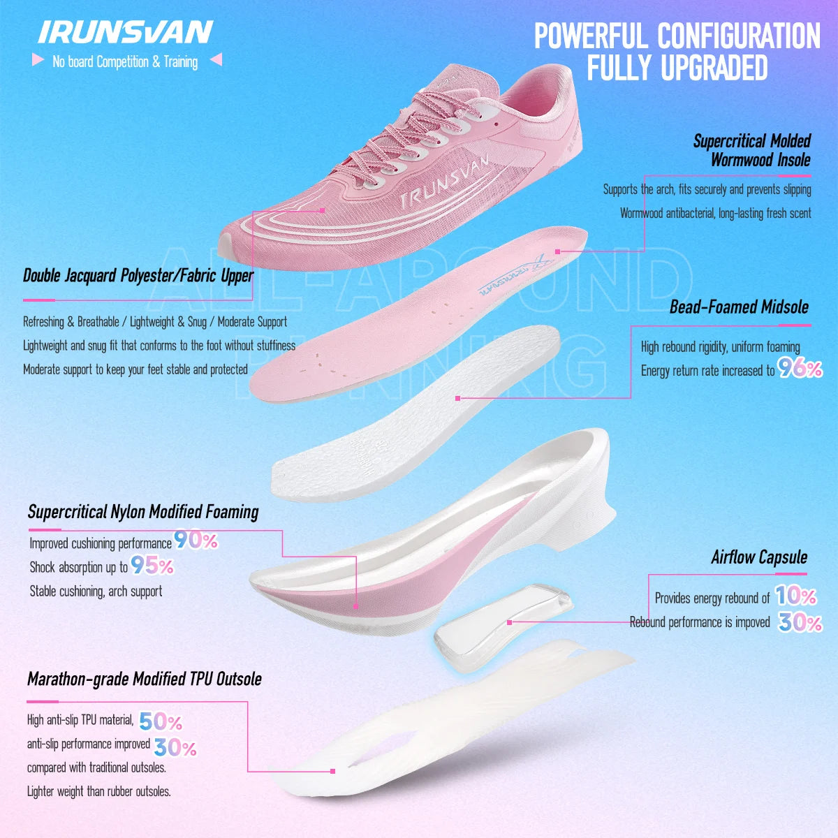 IRUNSVAN Airflow Capsule Sports Shoes Marathon Boardless Training Exclusive Running Shoes for Men and Women 166
