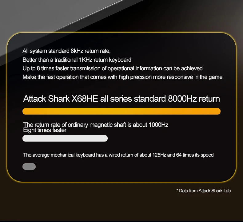 Magnetische Switch-Tastatur ATTACK SHARK X68HE kabelgebunden und FREEWOLF F68 kabelgebunden F68Pro kabellos für Pro-Gaming 8K Hz 0.01mm Rapid Trigger