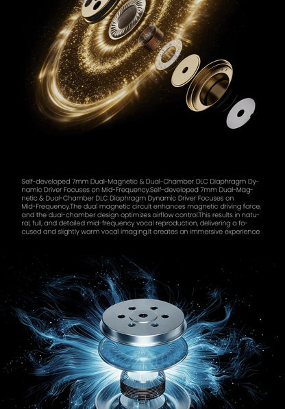 EPZ P40 PZT Ceramic In-Ear Hi-Fi Monitoring Headphones 2DD+1Planar Hybrid Drivers 3.5/4.4 Replaceable Copper Silver-Plated Cable