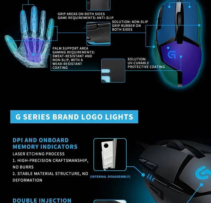 Logitech G402 kabelgebundene Gaming-Maus, 32-Bit-ARM-Prozessor, 8 Tasten, 500 IPS, rutschfest, für ganztägige Gaming- und Arbeitssessions
