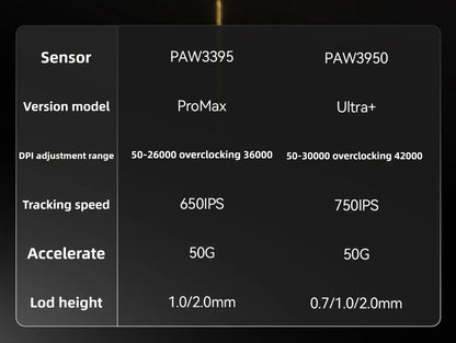 VGN Dragonfly F2 ProMax/Ultra E-Sports-Gaming-Maus 42000DPI 0.125ms für CSGO, Latenz kabelgebunden/kabellos, Dual 8K, 3 Modi, PAW3395/3950