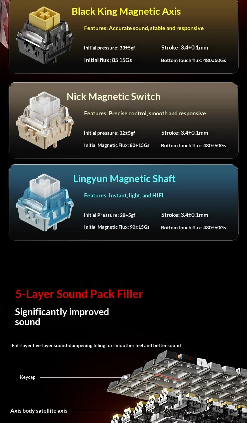 New AULA HERO68 Air 3-mode Magnetic Switch Gaming Mechanical Keyboard E-sport Custom Wired Keyboard Ergonomic Accessories