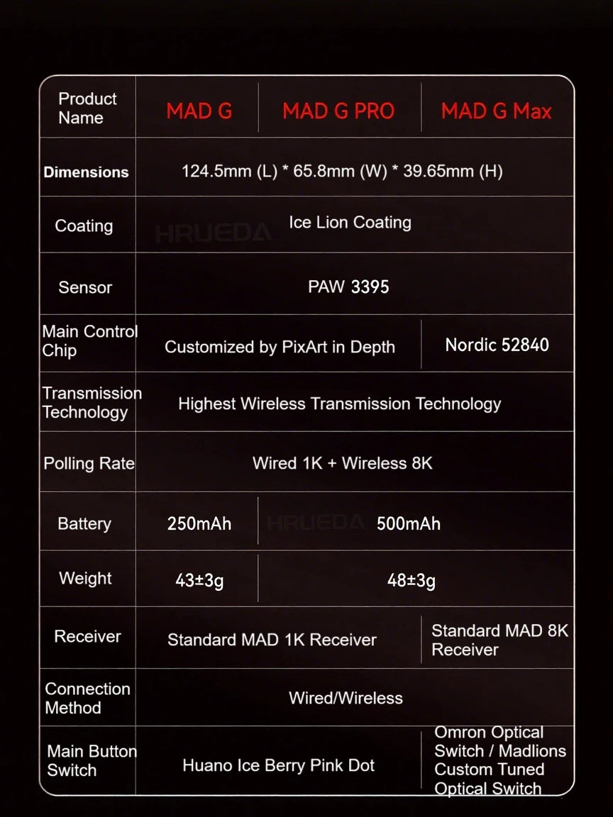FGG Madlions Mad G Pro Max ultraleichte kabellose Maus Original 8K HZ Dual-Mode mit niedriger Latenz PAW3395 Gamer-Zubehör Geschenke