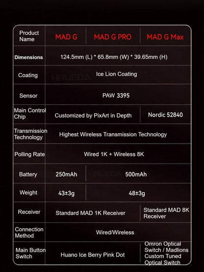 FGG Madlions Mad G Pro Max ultraleichte kabellose Maus Original 8K HZ Dual-Mode mit niedriger Latenz PAW3395 Gamer-Zubehör Geschenke