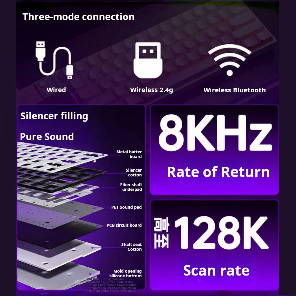 AULA MINI60 HE Tri-Mode Wireless Mechanical Keyboard Magnetic Switch 8000Hz Polling Rate RGB Backlit FPS Esports Gamer Keyboard