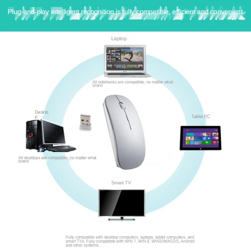 New Charging Type-c Wireless Mouse +USB Dual Receiver Mute Ergonomic Design 1000/1200/1600 Three-speed DPI