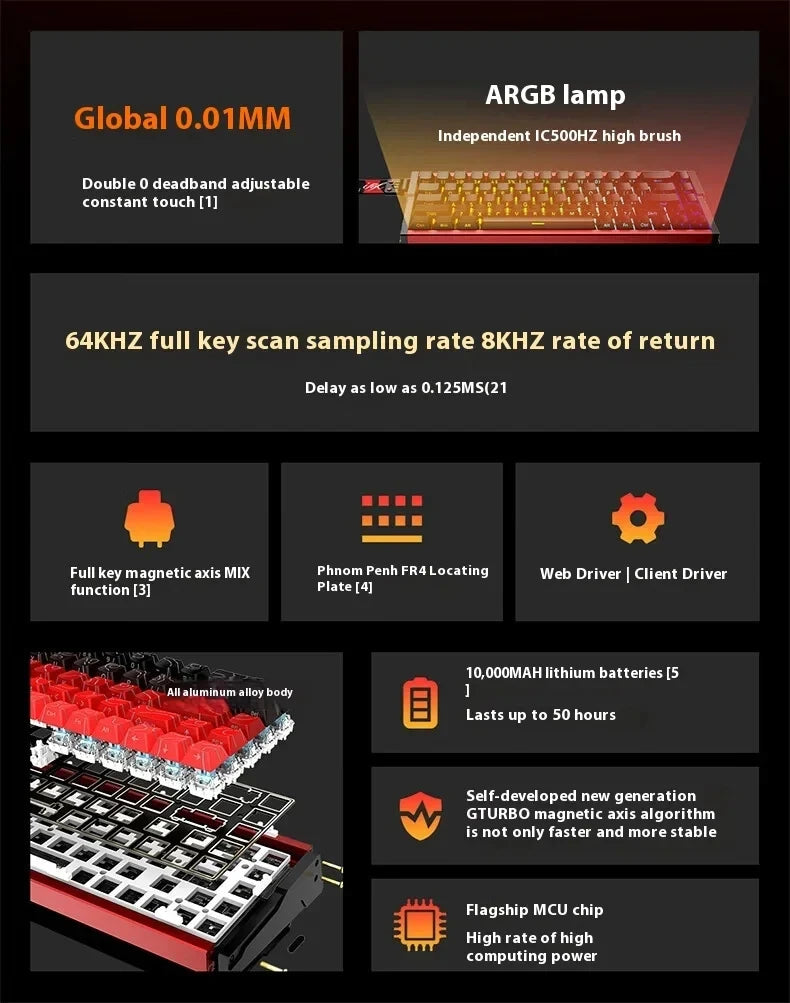 IROK MG68 Ace MG68 Plus MG68 Pro MG68 MAX Mini Aluminum Magnetic Gaming Mechanical Keyboard 60% Rapid Trigger Gamer Keyboard