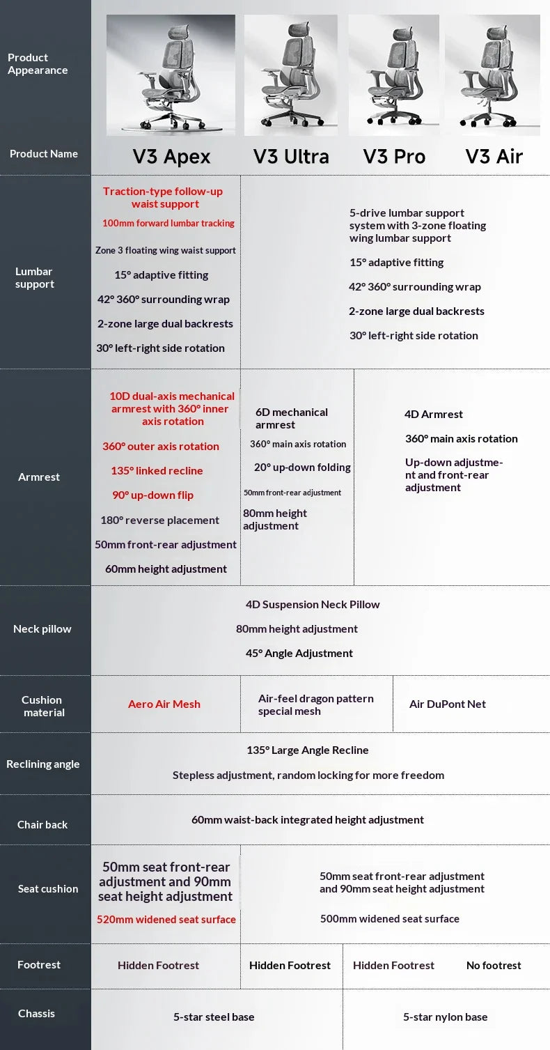 Ergonomischer Office-Mesh-Stuhl, moderner Executive-Computer- und Gaming-Stuhl, drehbar, rollbar und verstellbar