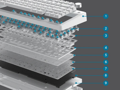 EPOMAKER x AULA F75 kabelgebundene mechanische Hot-Swap-Tastatur 75% ANSI US-Layout mit Gasket-Mount und Drehregler für Mac/WIN/Android