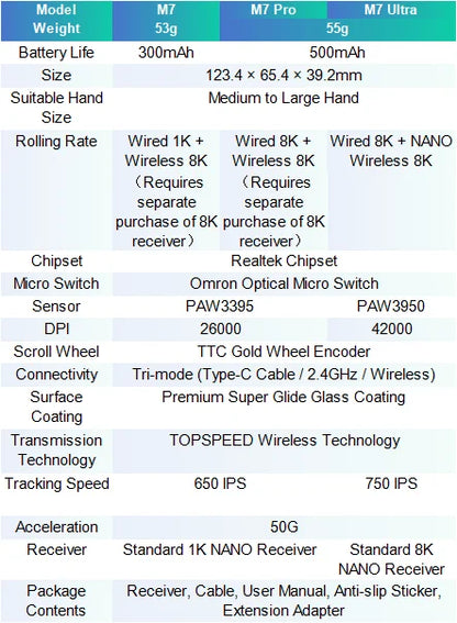 MCHOSE M7 Ultra Ergonomic Gaming Mouse PAW3950 Super Sensor TOPSPEED 8000Hz Polling Rate Lightweight Design Realtek Master Mice