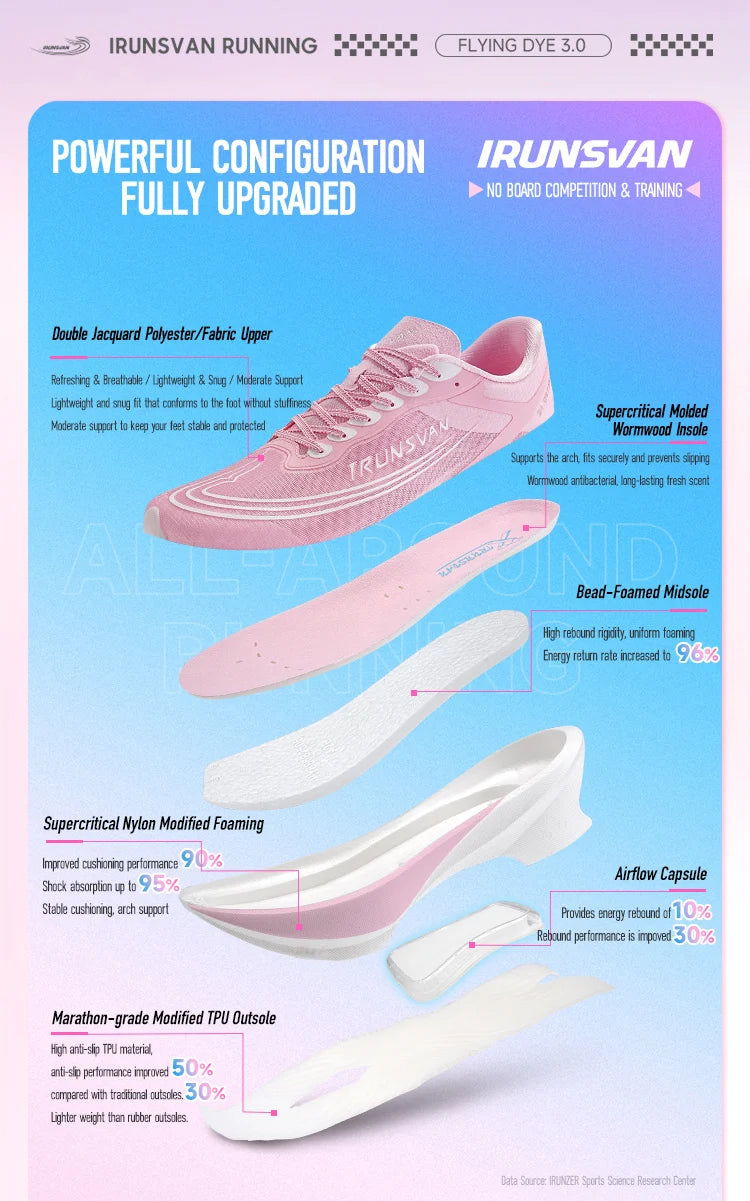 IRUNSVAN Airflow Capsule Sports Shoes Marathon Boardless Training Exclusive Running Shoes for Men and Women 166