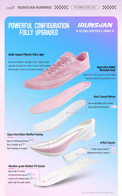 IRUNSVAN Airflow Capsule Sports Shoes Marathon Boardless Training Exclusive Running Shoes for Men and Women 166