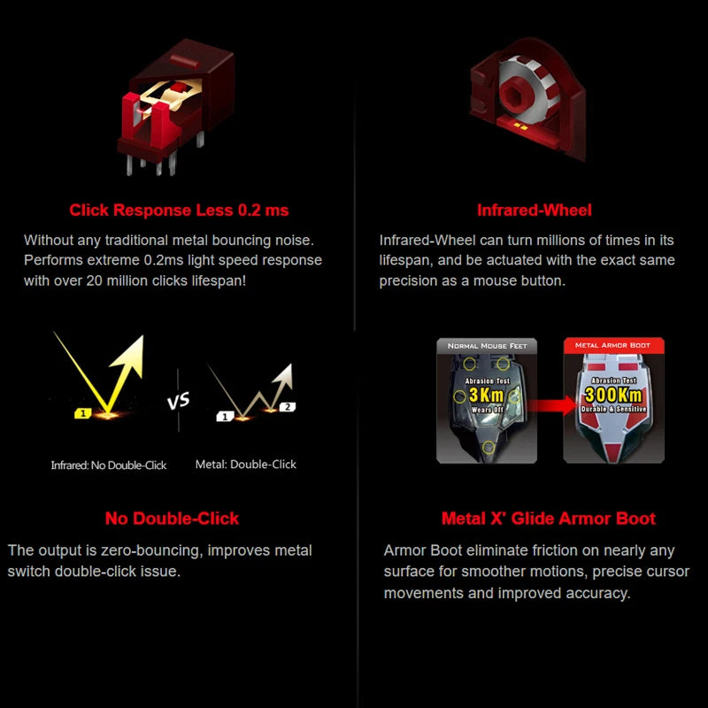 Mouse gaming A4TECH Bloody A91, 4000 DPI, Drag Click, 1000HZ, 6666FPS, 8 pulsanti, piedini Metal X' Glide Armor, oltre 20 milioni di clic