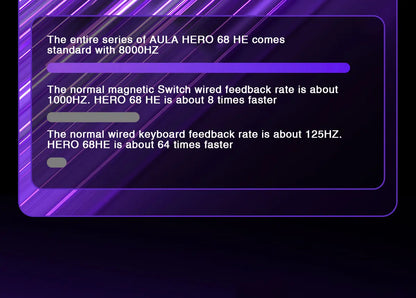 AULA HERO68 HE Tastatur mit Magnetschaltern, Rapid Trigger, 8K Polling Rate, Esports-Gaming-Tastatur, RGB, kabelgebundene mechanische Tastatur