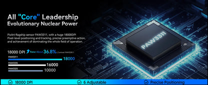 ATTACK SHARK R1 trijų režimų žaidimų pelė, PixArt PAW3311 jutiklis, 18000 DPI, 1000hz, 59g itin lengva didelėms rankoms, PC/Mac