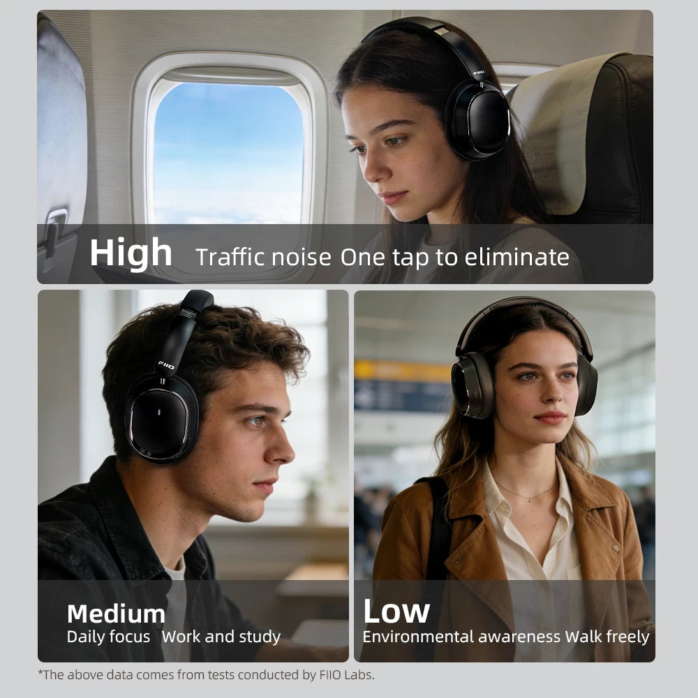 FiiO EH13 Wireless Noise Cancelling Headphones, Hybrid ANC Bluetooth Over-Ear Headphones, 45H Playtime, Headphones for Travel/Game