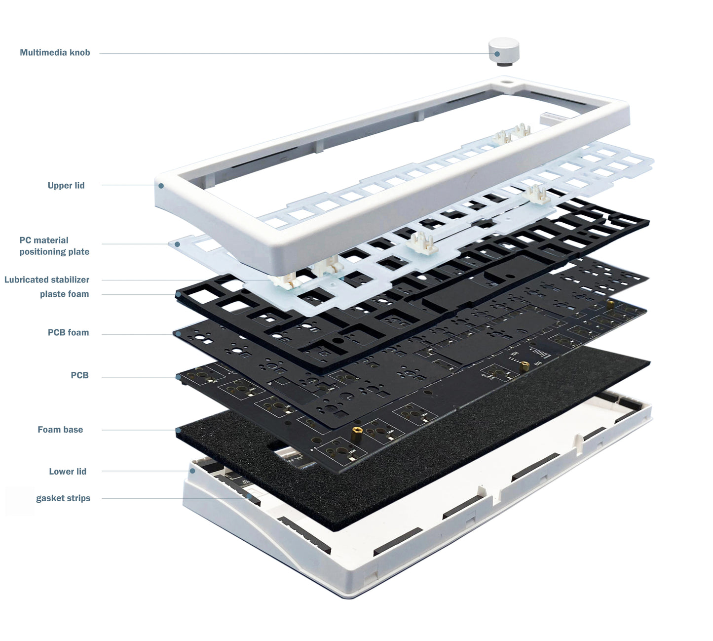 KIT de teclado mecânico GMK67 Bluetooth 5.0/2.4G sem fios/com fios com montagem gasket para gaming — KIT de teclado personalizável