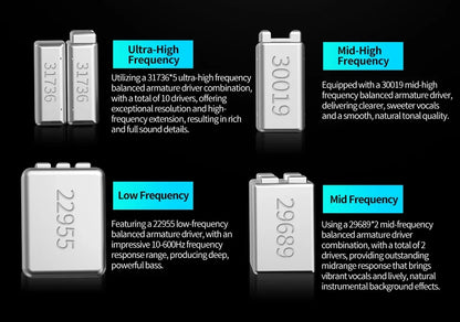 KZ Sonata 14BA Balanced Armature Drive in Ear Earphone Tuning Earbuds Hifi Monitoring Music Game Headphone 2PIN Cable