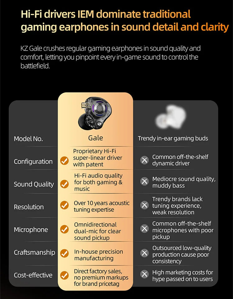KZ Gale Gaming-IEM-Ohrhörer – HiFi-In-Ear-Monitor mit superlinearem Treiber und abnehmbarem, versilbertem 2-Pin-Kabel