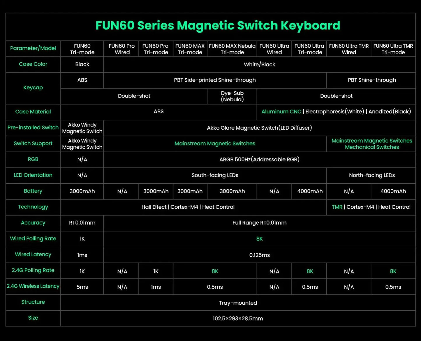 Teclado mecánico Akko MonsGeek FUN60 con interruptores magnéticos 60% para gaming, Rapid Trigger 0.01mm, 8K, ARGB, HE/TMR, teclado personalizado