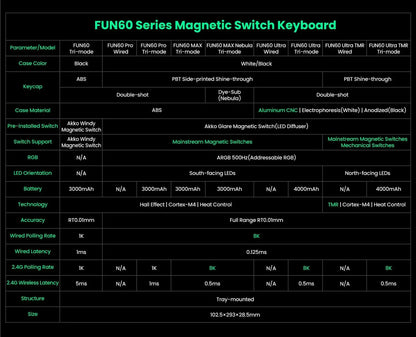 Teclado mecánico Akko MonsGeek FUN60 con interruptores magnéticos 60% para gaming, Rapid Trigger 0.01mm, 8K, ARGB, HE/TMR, teclado personalizado