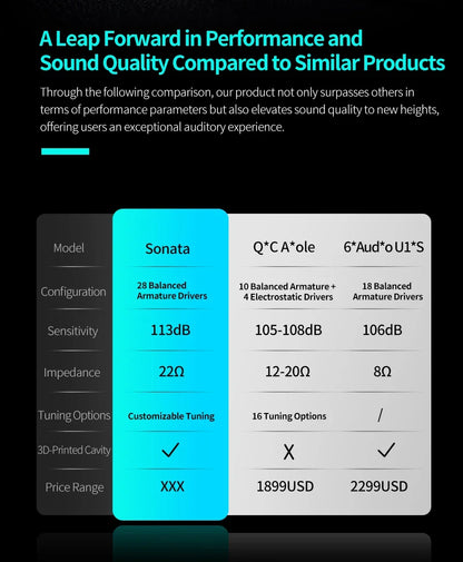 KZ Sonata 14BA Balanced Armature Drive in Ear Earphone Tuning Earbuds Hifi Monitoring Music Game Headphone 2PIN Cable