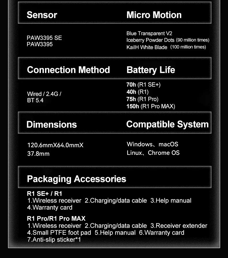 VXE Dragonfly R1 Pro MAX 2.4G WirelessGaming Mouse PAW3395 26000DPI 3-mode Connection with Low Latency Wired Gaming Mouse