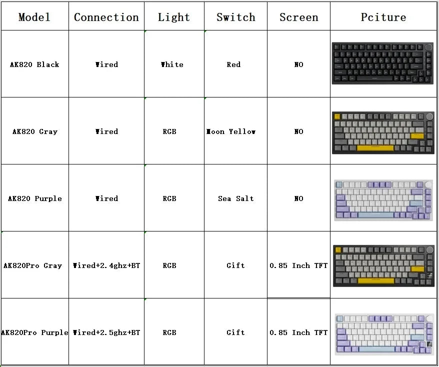 AJAZZ AK820 mechanische Tastatur, 70 % Kompaktlayout/RGB-Beleuchtung/Hot-Swap-fähige Switches, mit kabelgebundener, kabelloser und Bluetooth-Verbindung