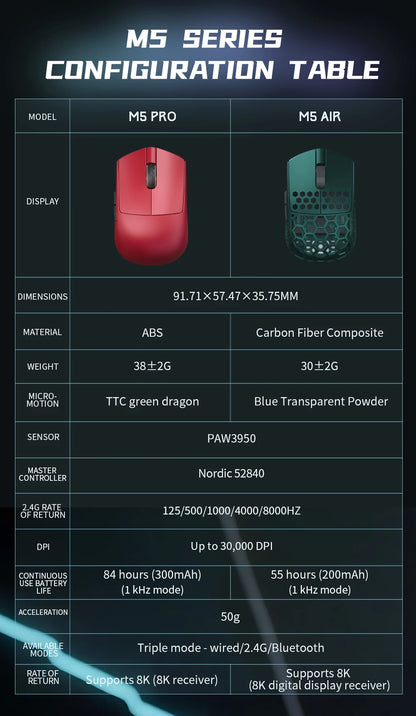 Darmoshark M5Air geschmiedete Carbonfaser kabellose 8K-Gaming-Maus PAW3950 30K DPI für kleine Hände, Finger-Grip, Game-Makro-Maus, leicht