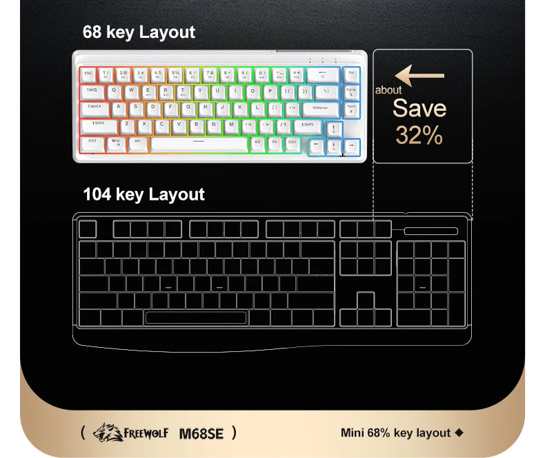 FREEWOLF M68SE Mechanical Feel Keyboard 68 Keys Mini Wired Compact Keyboard Silent for Laptops, Gaming and Office Use
