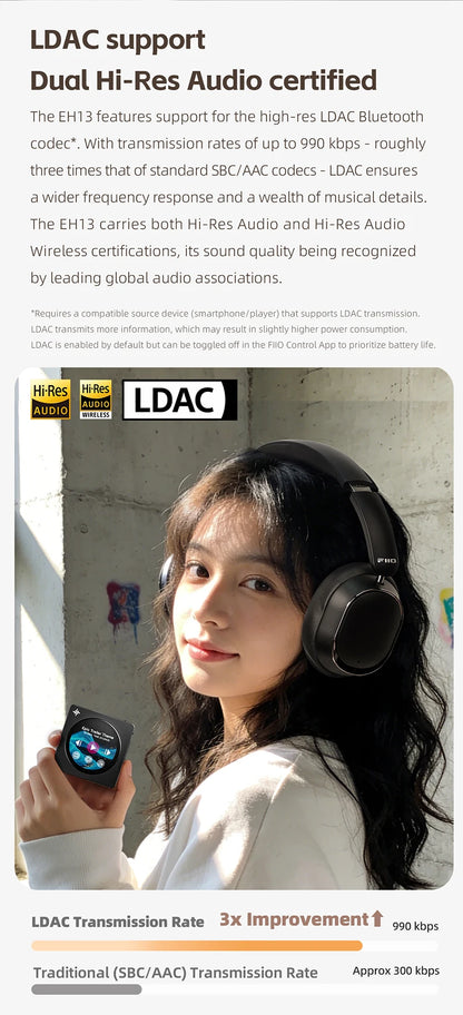 FiiO EH13 Wireless Noise Cancelling Headphones, Hybrid ANC Bluetooth Over-Ear Headphones, 45H Playtime, Headphones for Travel/Game