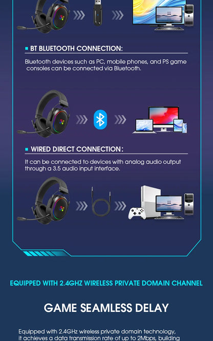 LDON kabelloses Gaming-Headset PS5 PS4 Bluetooth 2.4GHz Kopfhörer 3D-Surround-Sound Noise-Cancelling-Mikrofon niedrige Latenz