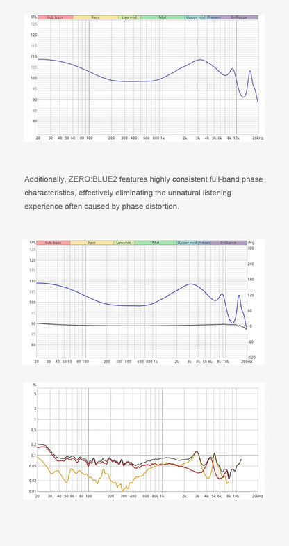 TRUTHEAR Zero:BLUE2 earphone Dual Dynamic Drivers lEMs with Detachable Cable in Ear Headphone  0.78mm 2pin 3.5mm plug