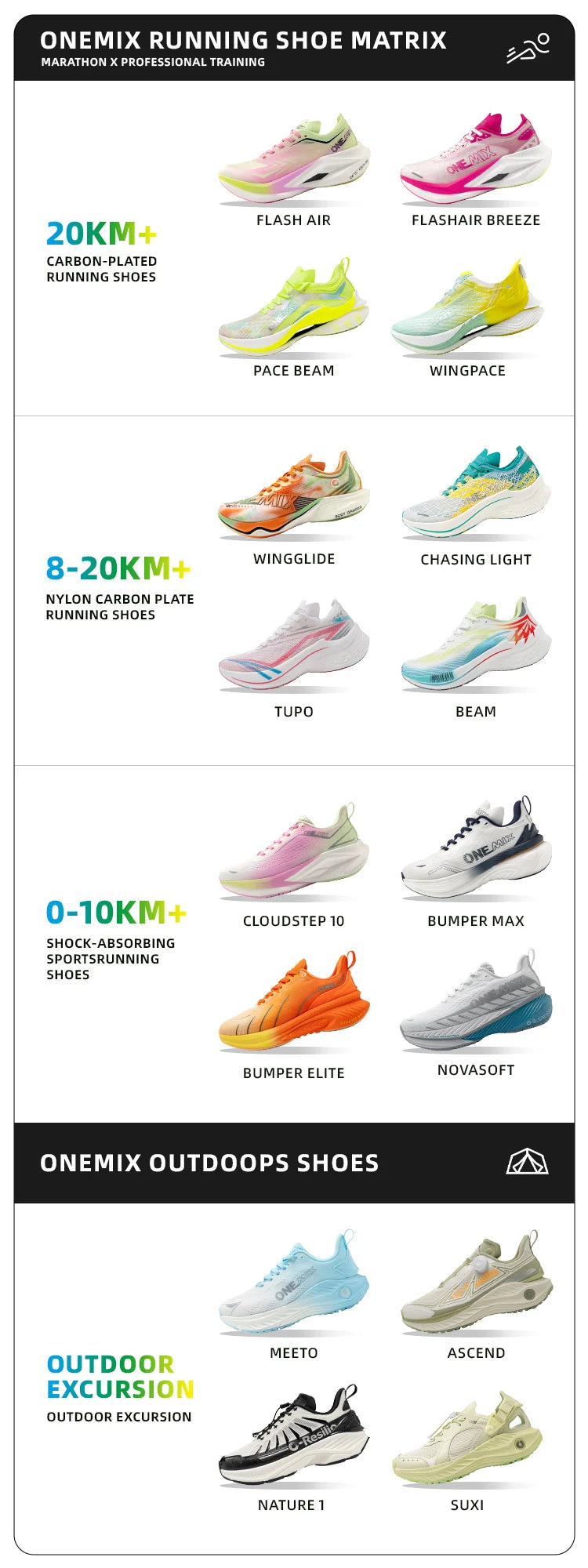 ONEMIX Neue Marathon-Laufschuhe mit Nylon-Carbonplatte, stoßdämpfende Profi-Rennschuhe mit stabiler Unterstützung, ultraleichte Rebound-Sneaker
