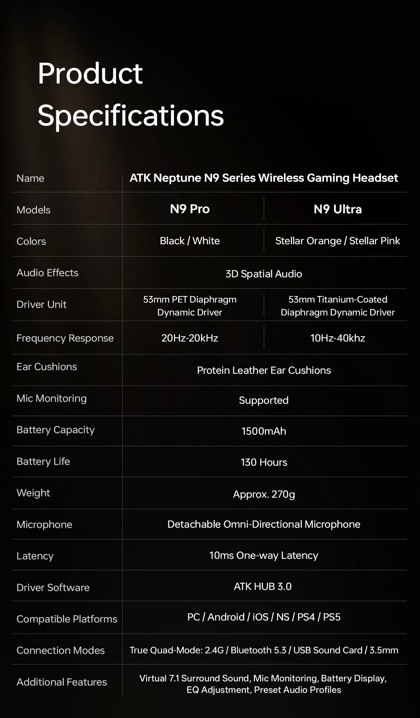 ATK Neptune N9 Wireless Gaming Headset – Low Latency eSports Headphones with Noise Cancelling Mic, Bluetooth 5.3, 4 Modes Dual Connection Gaming Headset