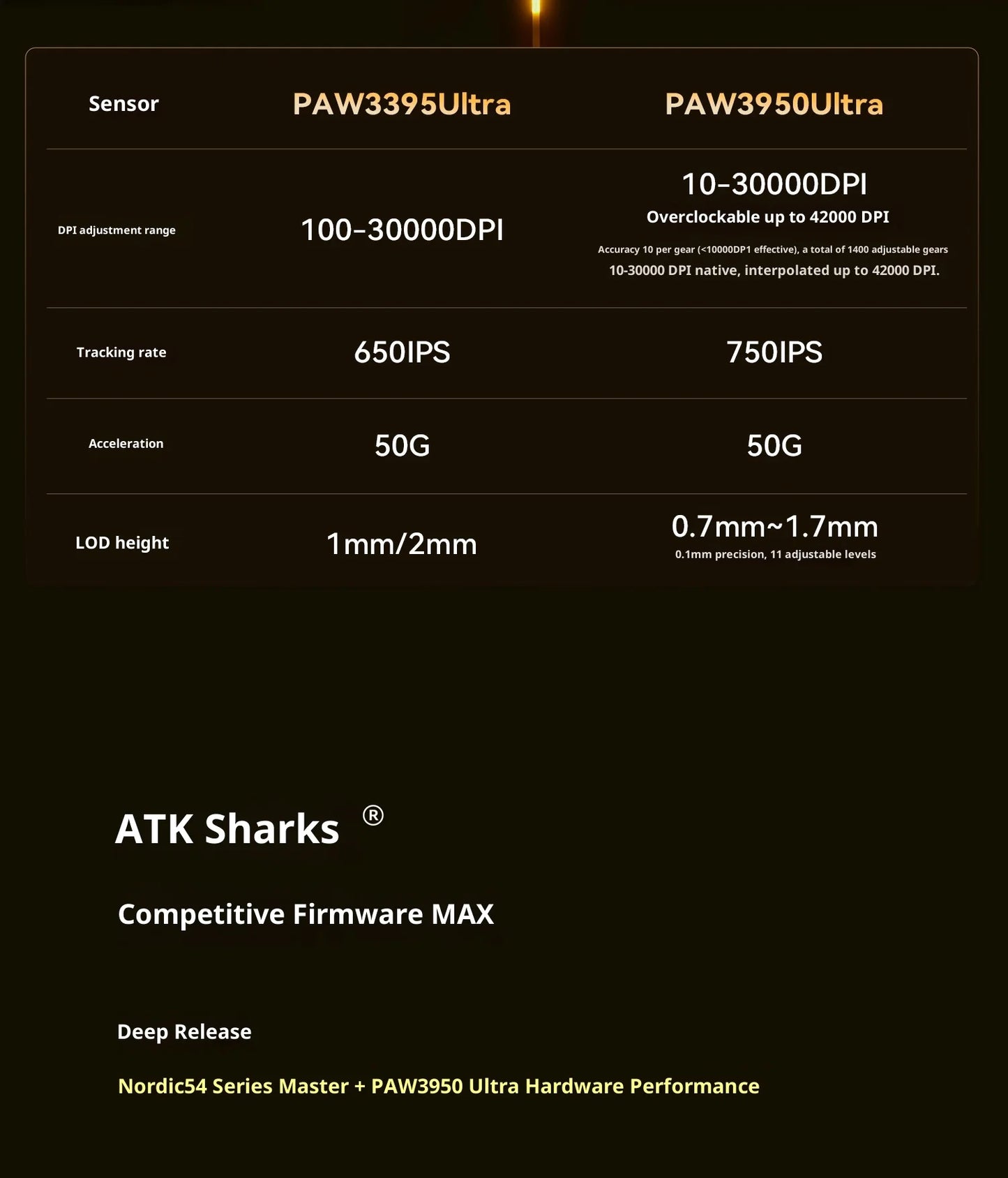 ATK X1 V2 Ultimate 2.0 mus trådløs Paw3950 ultralet 54g 750ips 0.163ms lav latenstid 650ips gamer nyt tilbehør gaver