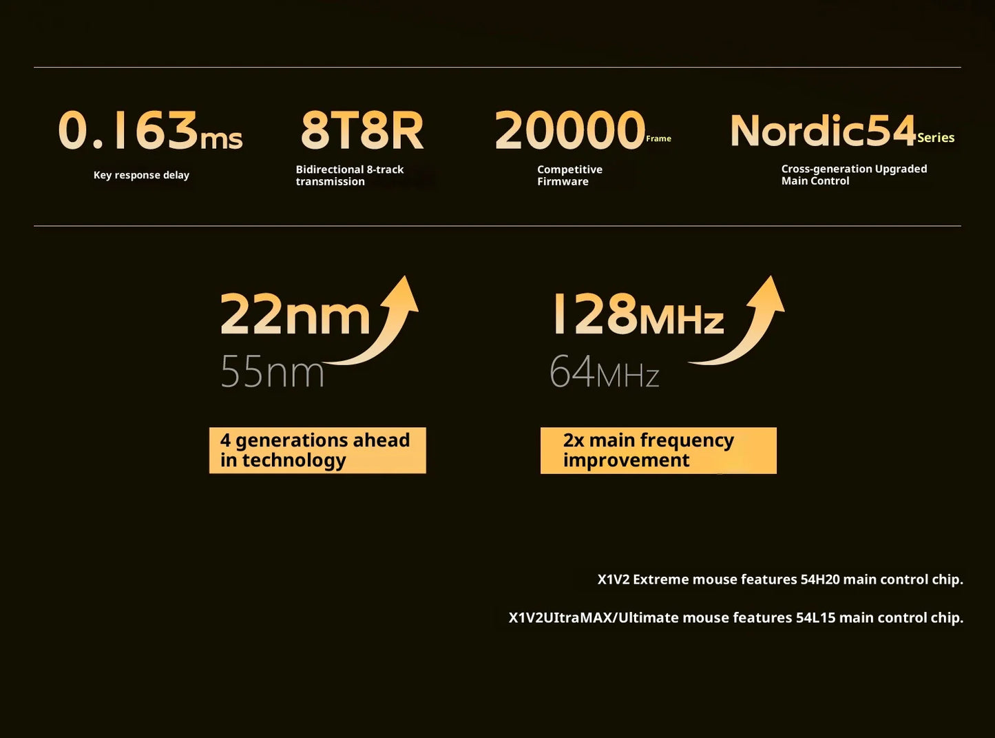 ATK X1 V2 Ultimate 2.0 mus trådløs Paw3950 ultralet 54g 750ips 0.163ms lav latenstid 650ips gamer nyt tilbehør gaver