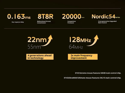 ATK X1 V2 Ultimate 2.0 mus trådløs Paw3950 ultralet 54g 750ips 0.163ms lav latenstid 650ips gamer nyt tilbehør gaver