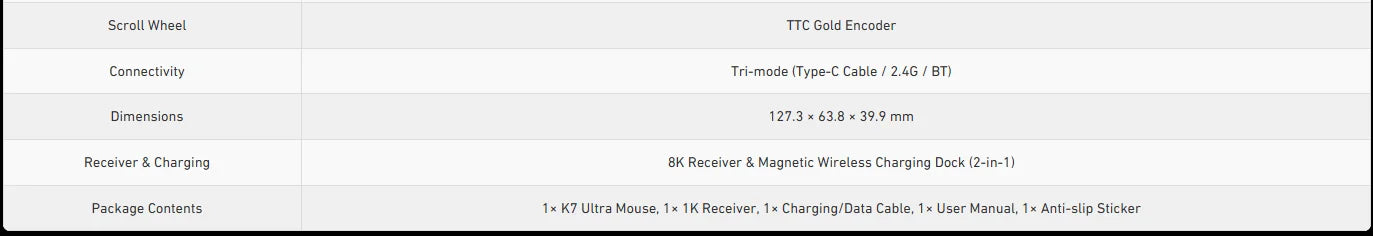 MCHOSE K7 Ultra Dual 8K Polling Rate Lightweight Magnetic Wireless Gaming Mouse PAW3950 Wireless Charging Dock Esports Office